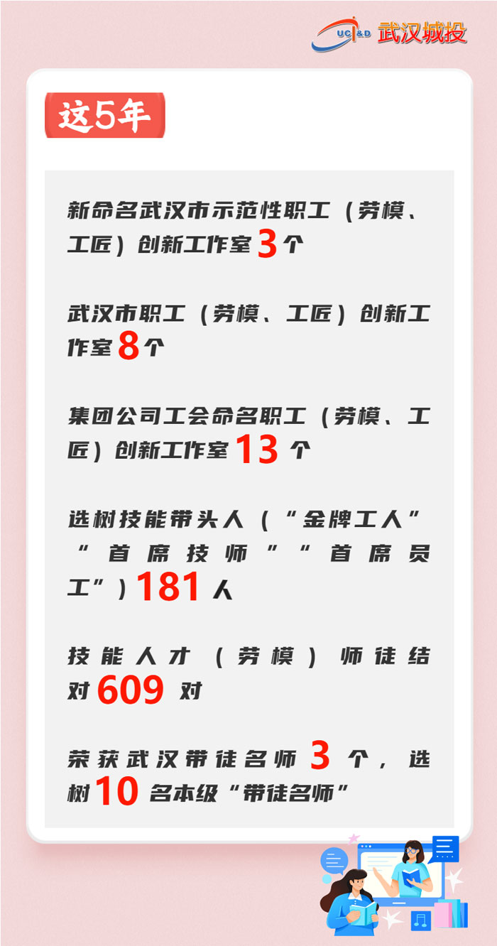 喜迎工会第四次代表大会 | 数说集团工会这五年-集团动态-武汉城投集团 